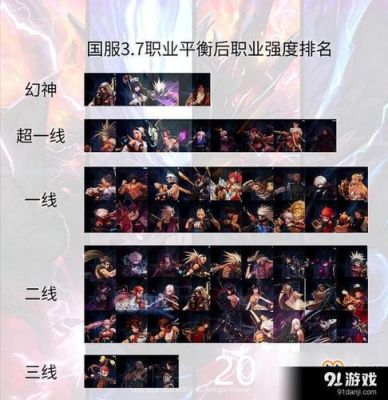 DNF所有职业攻击力排名，哪几个攻击力最高？-dnf角色排行