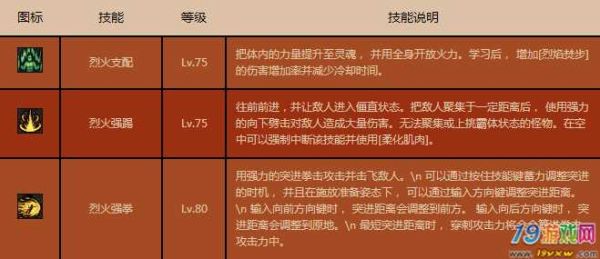 DNF男格斗家转职转什么好？介绍一下男格斗家转职的各个特点？-闪击DNF