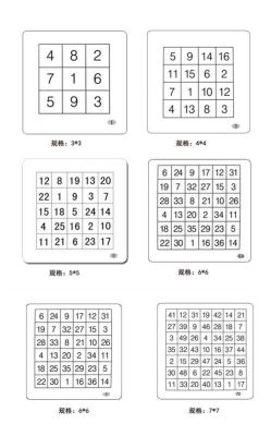 增强注意力训练方法？-dnf巧克力