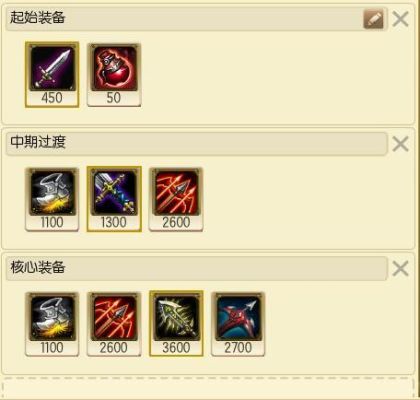 瘟疫之源出装2020？-dnf瘟疫之源