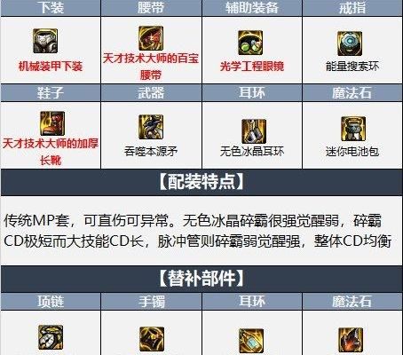 战法110装备搭配？-dnf战法武器