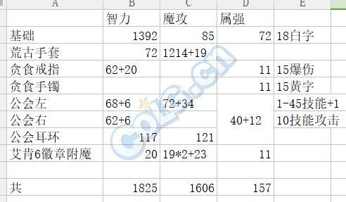 dnf百分比职业艾肯单件可以全选属强么？-dnf艾肯属性选择