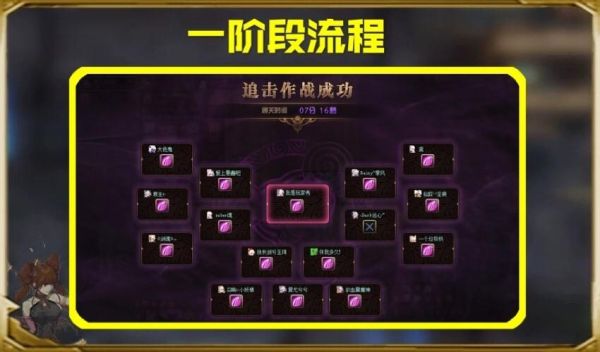 dnf团本小队和单人哪个材料多？-dnf团本攻略