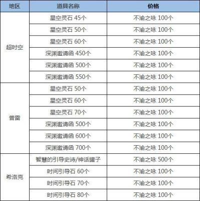 dnf团本小队和单人哪个材料多？-dnf团本攻略