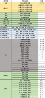 dnf提升伤害附加最好的方法？-dnf增幅提升