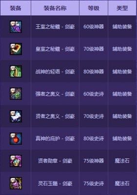 DNF中各个职业的觉醒名称和觉醒技能是什么？要怎么做任务？-dnf女鬼剑技能