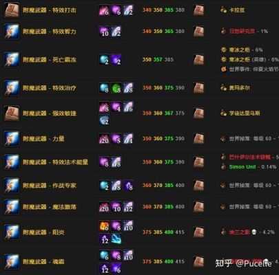 狂战怎么附魔效果最好？-dnf暴击附魔