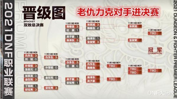 细数DNF里各职业PK代表人物，看看你知道哪些？-dnf仇东升
