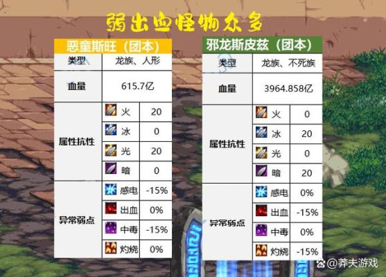 hicc冰龙需要多少冰抗？-dnf冰属性攻击