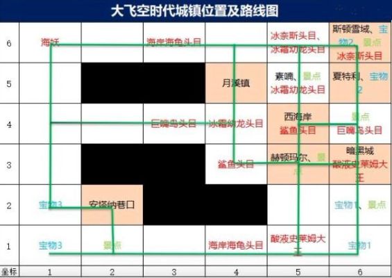 dnf大绯空越溪镇怎么走？-dnf月溪镇