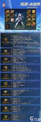 DNF属性光，暗，火，冰哪个好？-dnf火属性武器