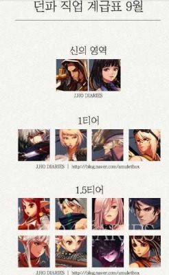dnf韩服现在一共有多少个角色？-dnf韩服新职业