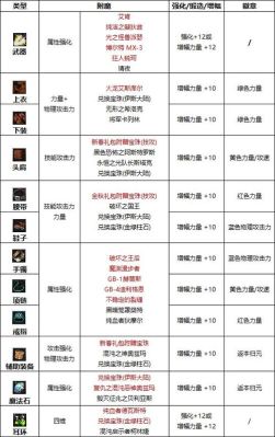剑帝鞋子附魔？-dnf剑帝附魔