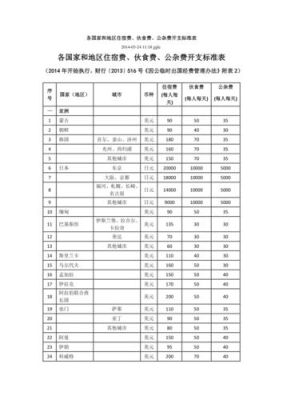 海洋王国标准票和畅玩票区别？-dnf深海套