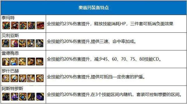 dnf装备属性等级之和怎么触发？-dnf合装备