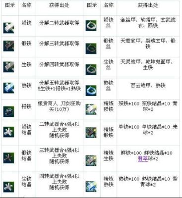 锻造武器材料获取途径？-dnf锻造材料