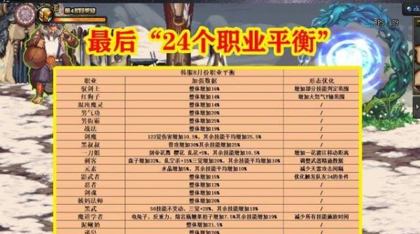 70版本dnf公认完美职业？-dnf什么职业好玩