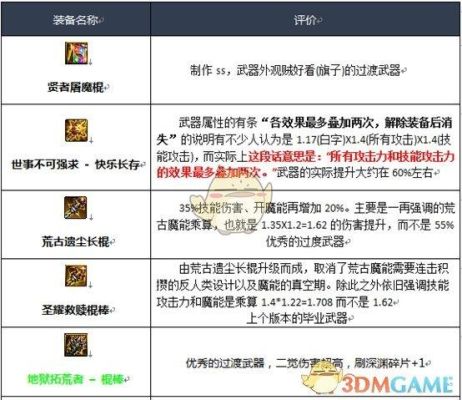 地下城风法装备选择？-dnf风法武器