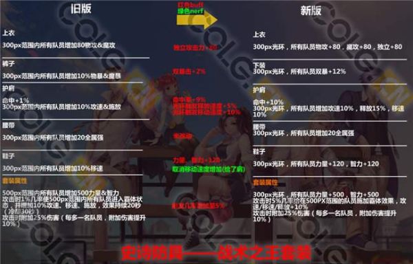 DNF改版自制SS哪些值？-dnf改版内容