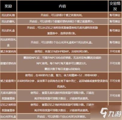 dnfpk哪里兑换经验水？-dnf托比