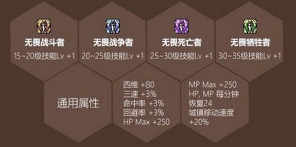 什么称号加buff技能？-dnf加技能称号