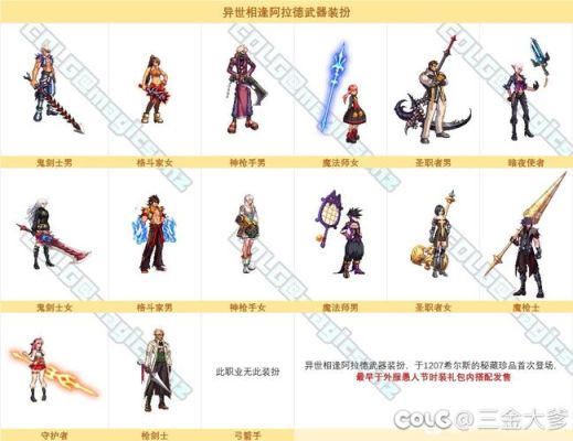 dnf稀有武器装扮怎么用？-dnf绝版武器