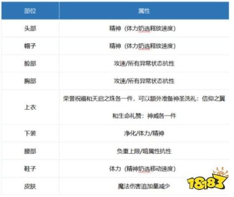 地下城奶爸入门多少体力？-dnf奶爸打造