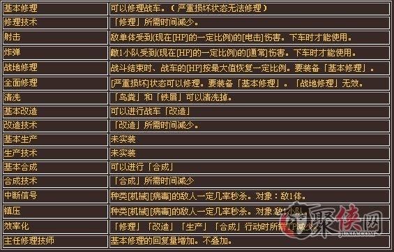 重装机兵4机械师大修理技能？-dnf机械师技能