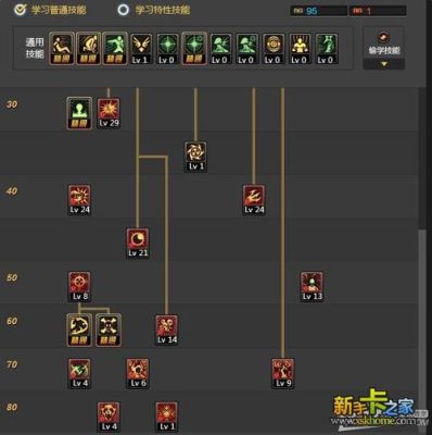 dnf复仇者2021加点？-dnf复仇者加点