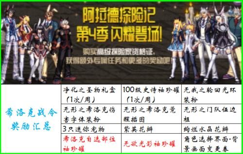 原神回归奖励？-dnf回归奖励