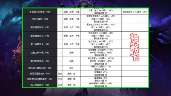 腰带附魔是技攻好还是技能等级好？-dnf附魔技能