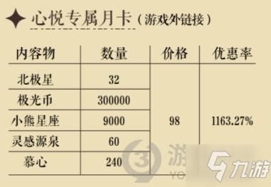 光与夜之恋心悦礼包值吗？-dnf心悦礼包
