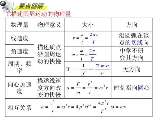 物理中关于天体运动的公式“天上一条龙”“地上有黄金