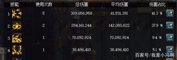 最高异常伤害低于20%是啥意思？-dnf伤害数字