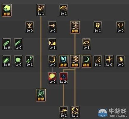 dnf鬼泣恐惧光环具体怎么用巴士DNF专区？-巴士DNF