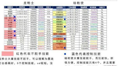 地下城110级版本多少级转职？-dnf多少级转职