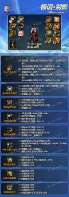 dnf怎么装备跨界？-dnf怎么配装备