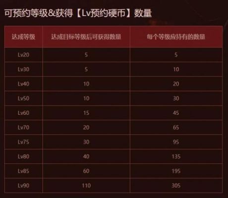 dnf装备升级顺序？-dnf最新更新