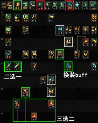 DNF 60级［战斗法师］技能如何加点？-dnf战斗法师加点
