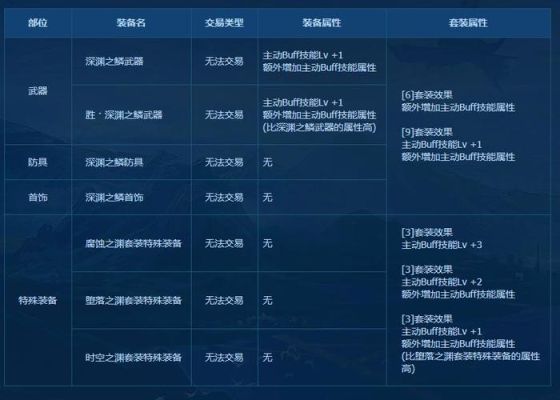 dnf代号希望特殊装备哪套好？-dnf代码大全