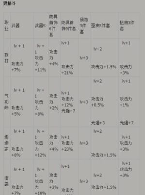 dnf代号希望特殊装备哪套好？-dnf代码大全