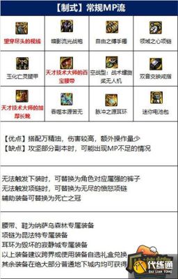 地下城忍者怎么玩？-dnf忍者装备