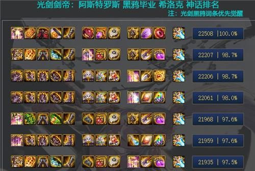 dnf剑帝幻化武器排名？-dnf路易斯