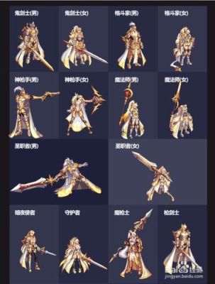 DNF时装介绍？-dnf武器装扮属性