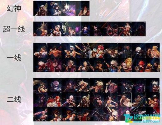 2021dnf全人物介绍？-dnf角色大全