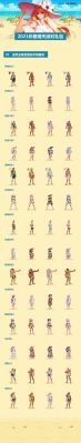 2021dnf全人物介绍？-dnf角色大全