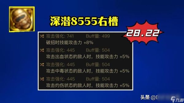 dnf红眼最强右槽是什么？-dnf你瞅啥