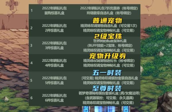 51礼包怎么用？-dnf51礼包