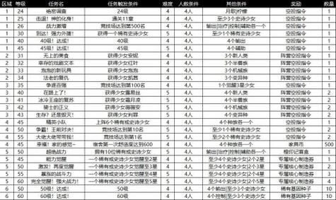 DNF皇都秘密战队名字叫什么？-dnf绝密