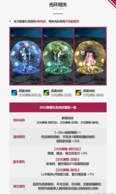 2023新春光环可以交易吗？-dnf春节套光环